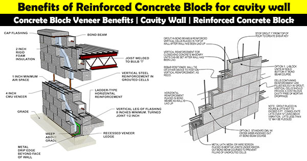 Benefits of Concrete Block Veneer for cavity wall