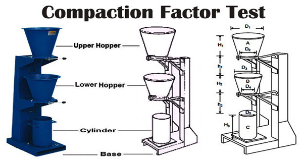Compaction Factor Test