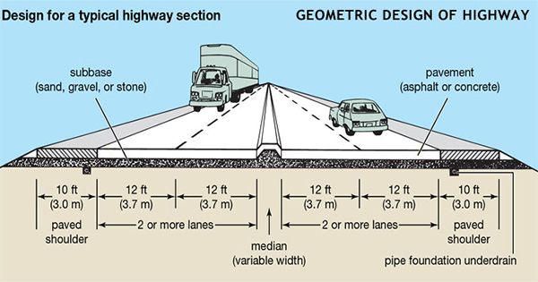 design of a highway