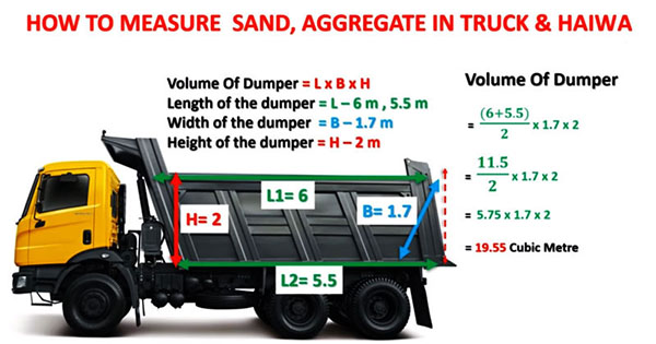 Sand Mesure