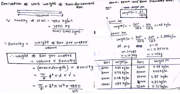 unit weight